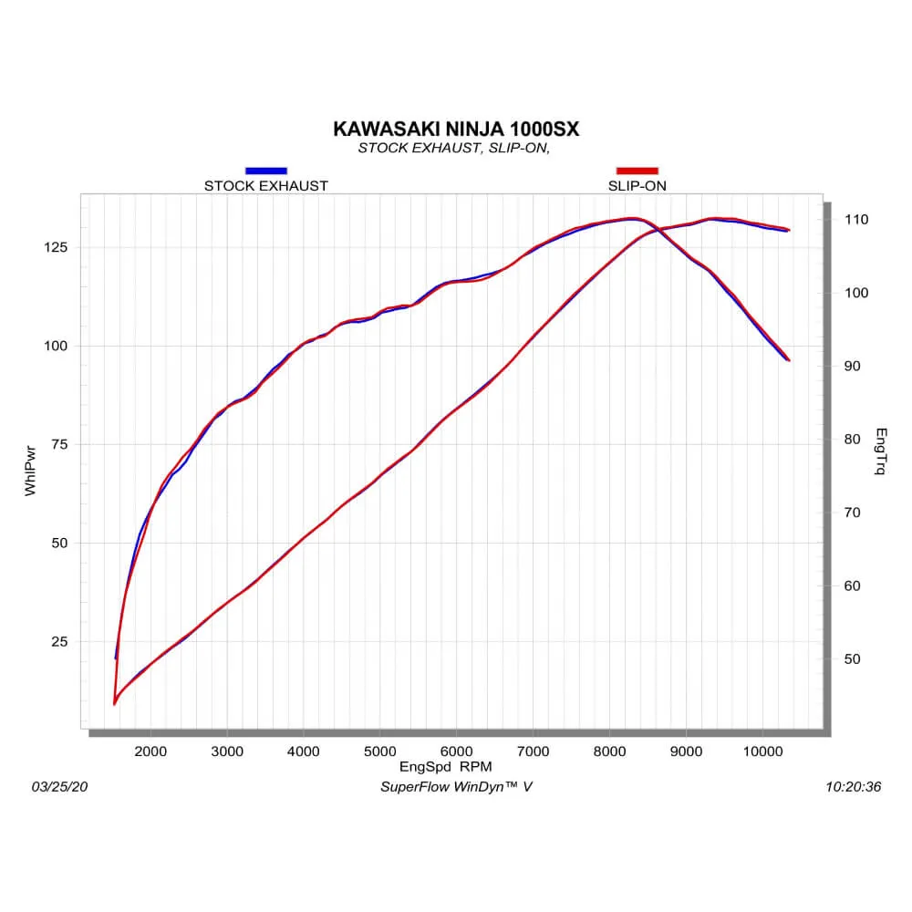 Akrapovic Carbon Silencer Slip-On Kit S-K10SO24-HRC