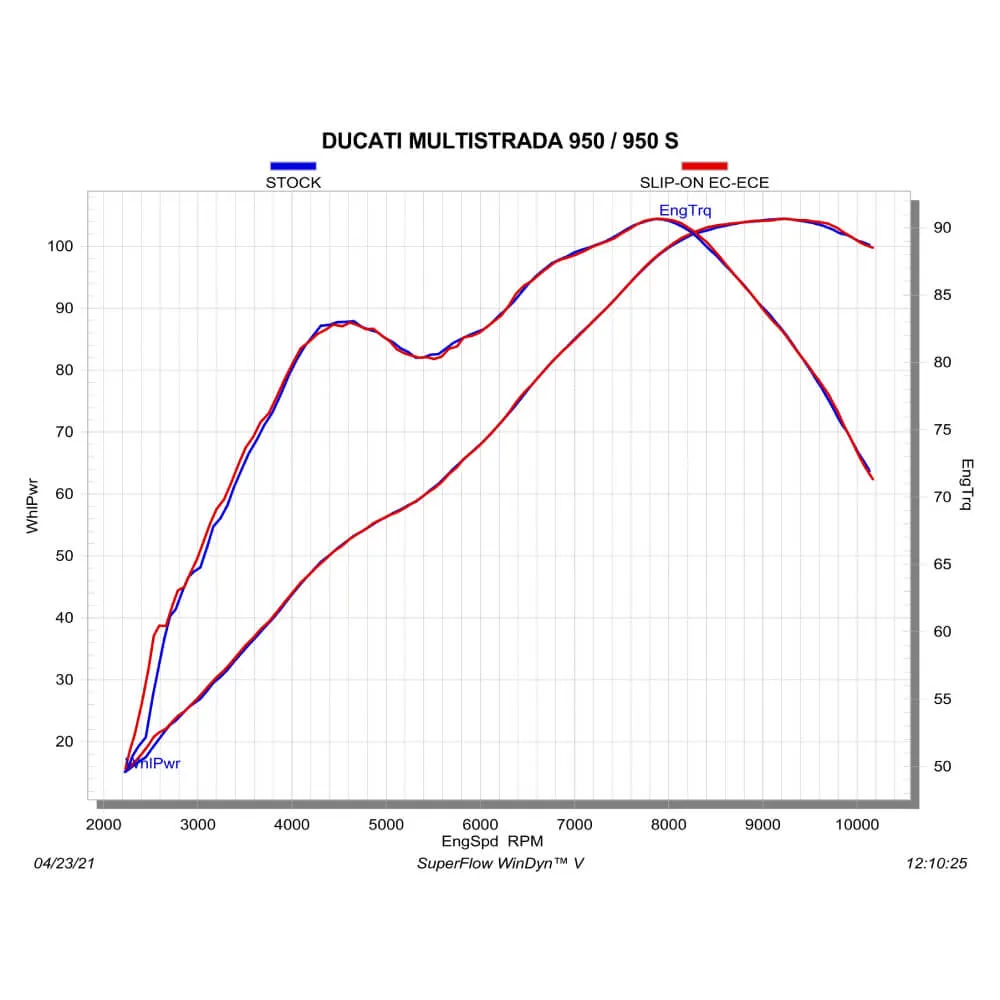 Akrapovic Titanium Twin Silencer Slip-On Kit S-D9SO18-HIFFT