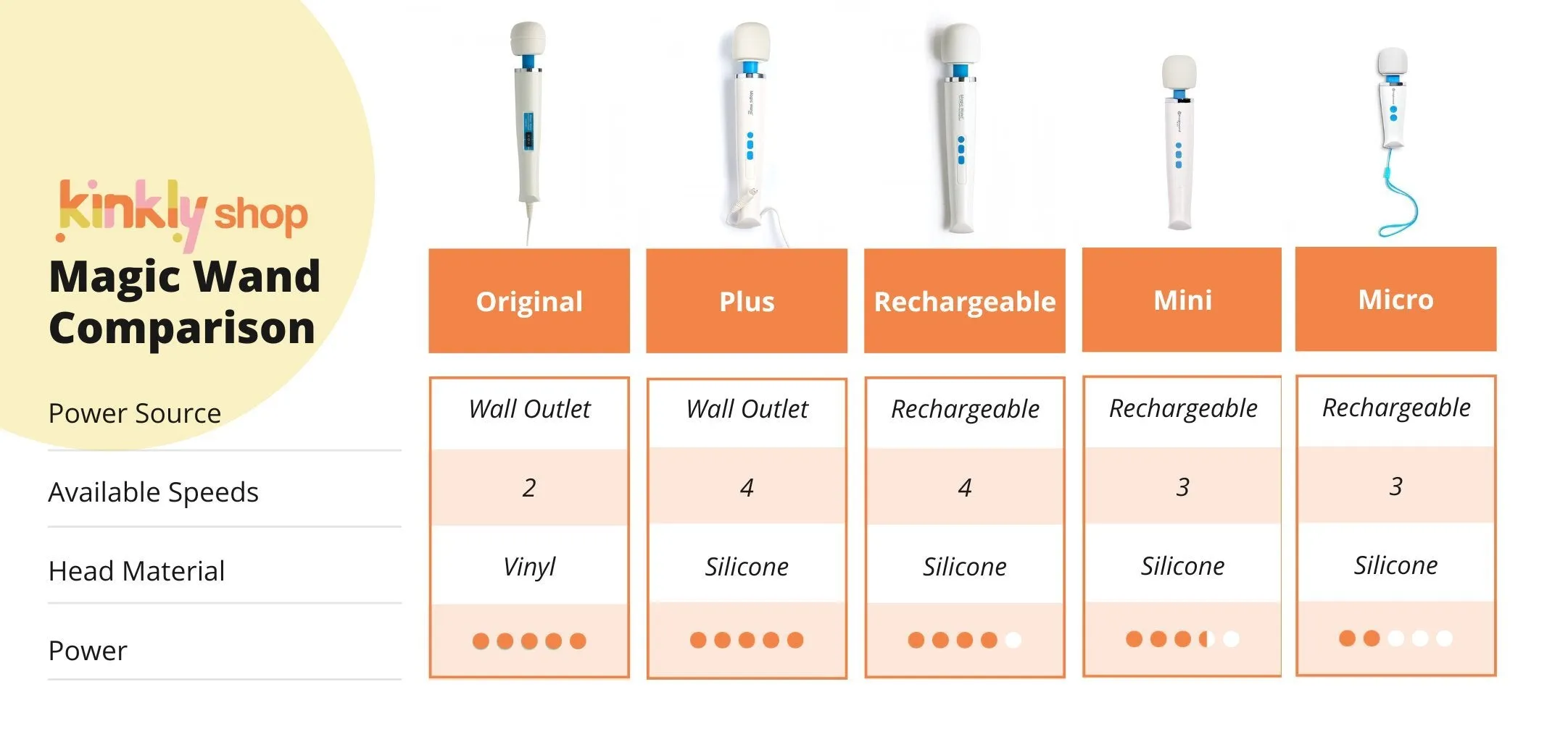 Magic Wand Micro